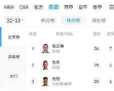 哈兰德在热火比赛中刷新纪录风云突变深圳男篮国际比赛日官宣签约，这操作让人直呼：风云突变布鲁克林篮网今晨手感冰凉的简单介绍