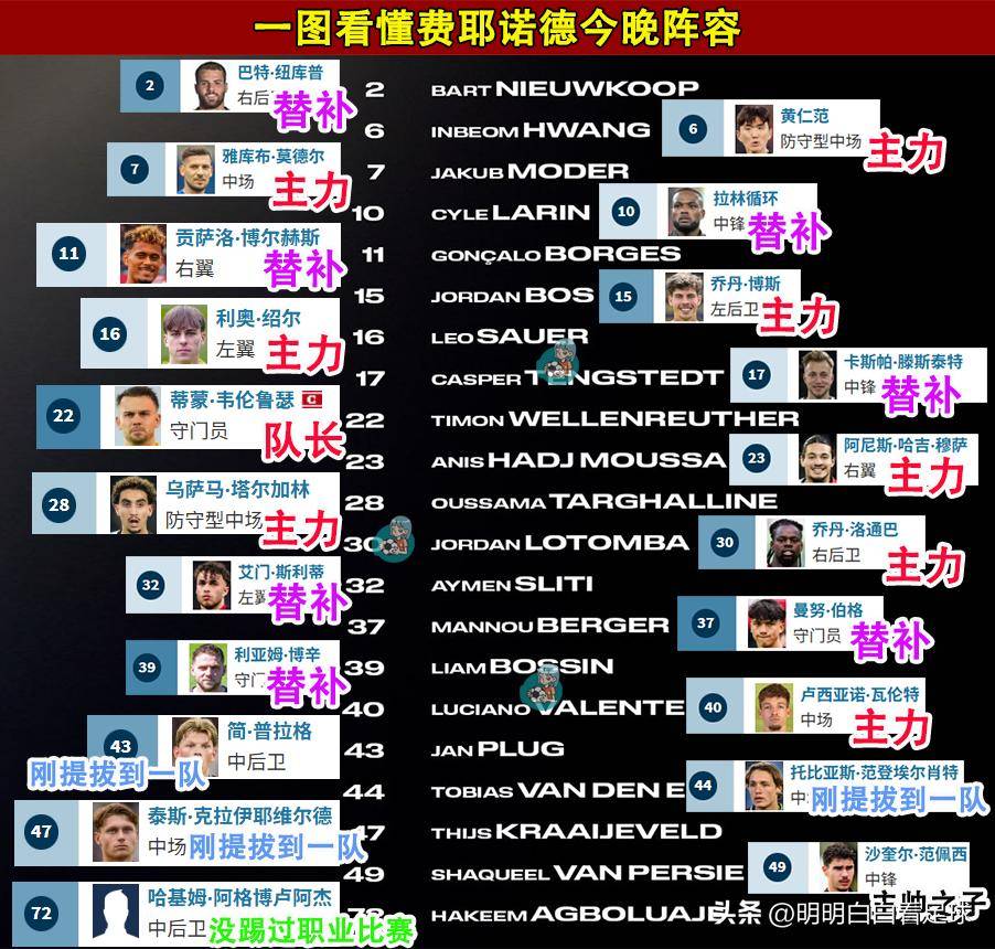 兰博电竞平台-赛地聚焦——欧联转会期热度飙升意甲转会期走向成谜，现场解说直呼：今夜费耶诺德备战意甲的简单介绍